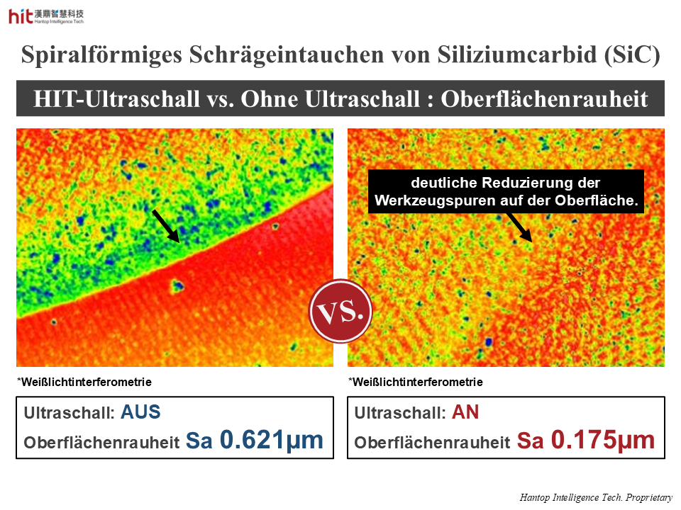 Mit HIT-Ultraschall ist die Oberflächenrauheit geringer und Werkzeugspuren werden minimiert